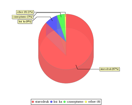 stat chart2